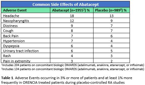 Abatacept Table 1 - ES